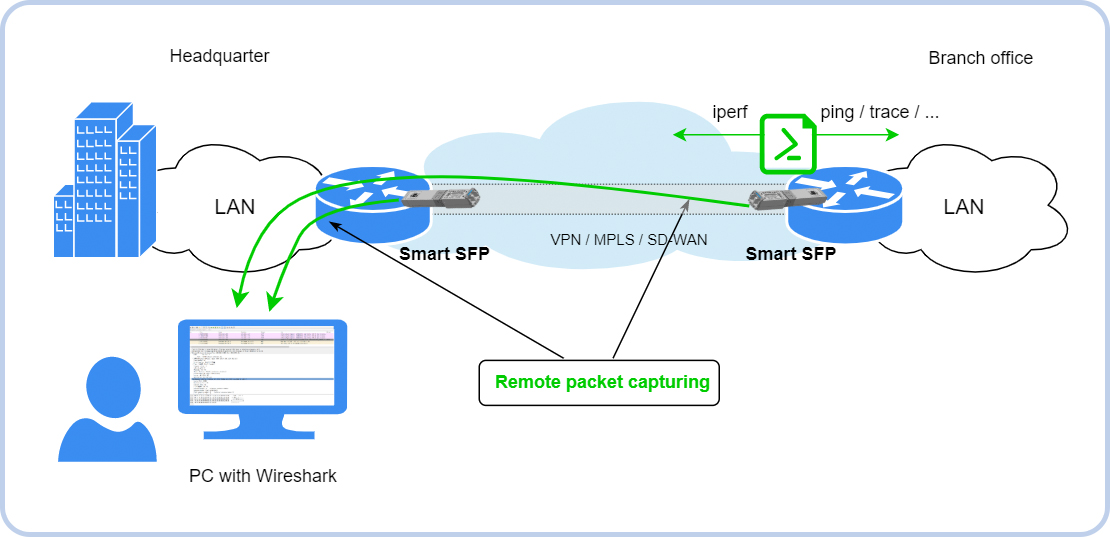 Smart Loopback сетевая диагностика